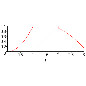 [Maple Plot]